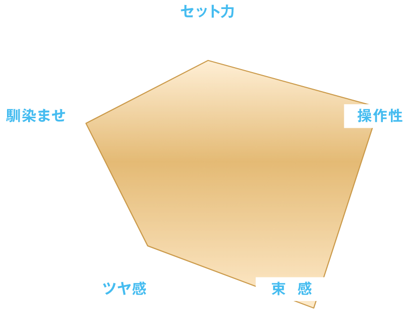 Blue Chart