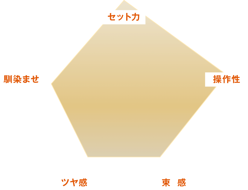 Orange Chart